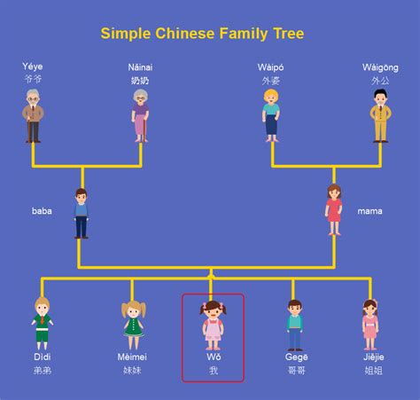vietnamese and china are cousins